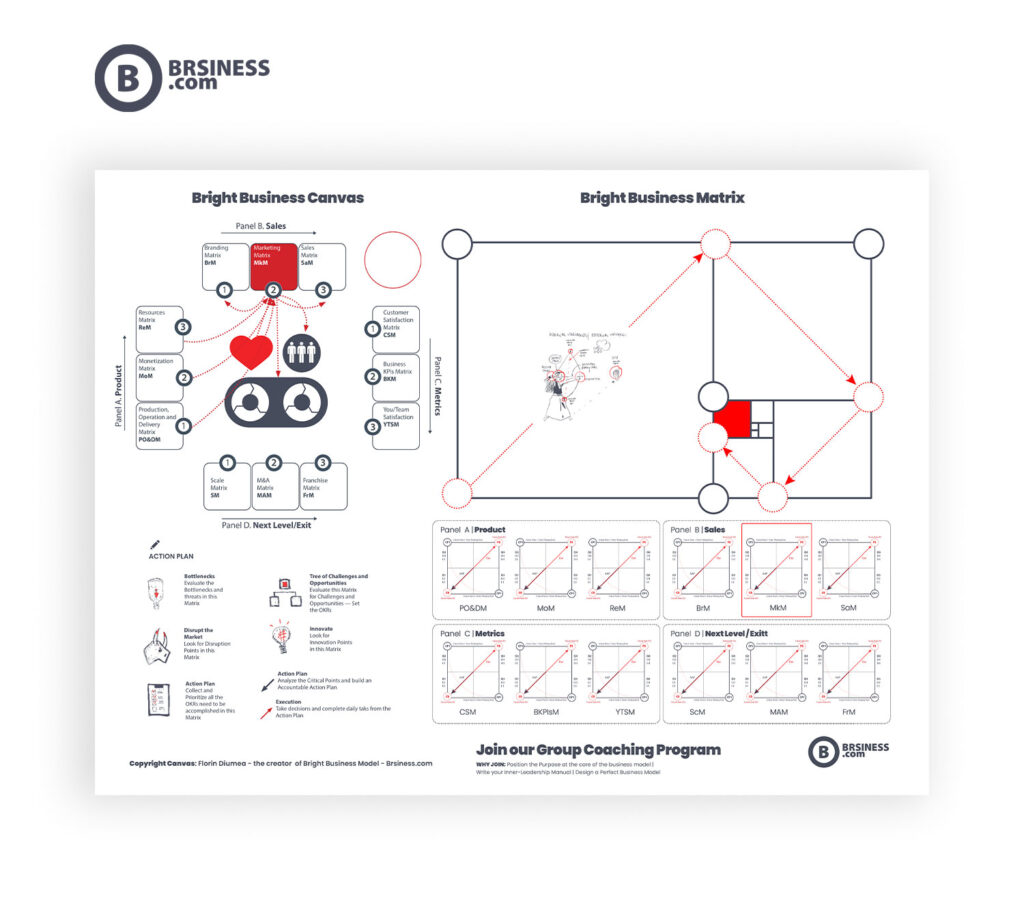 Bright Business Model - Canvas
