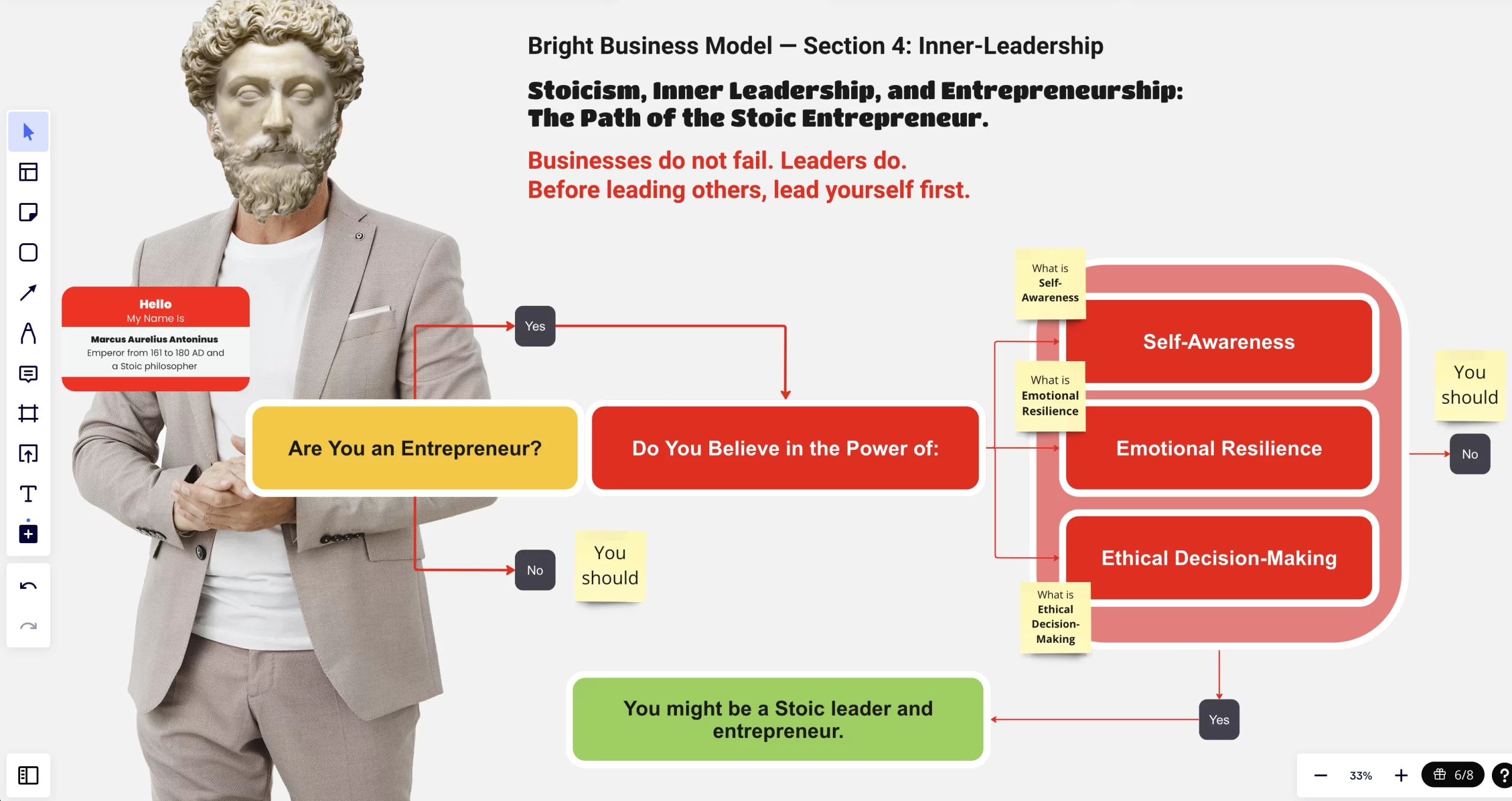 Bright Business Model — Stoic Entrepreneurs