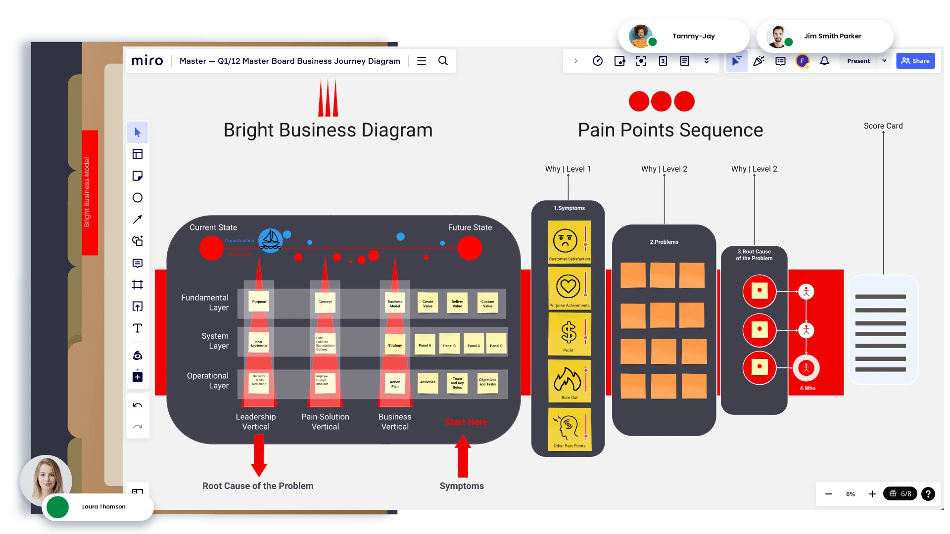 Bright Business Model Pain Points Solving Process