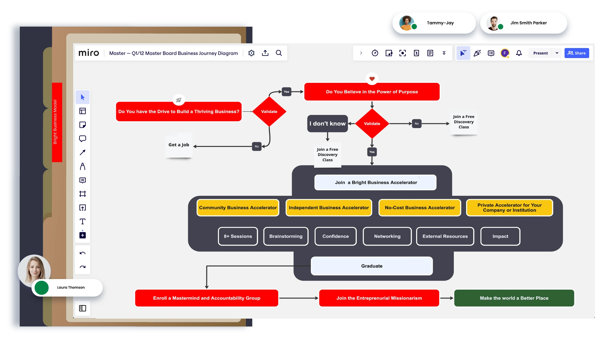 How Bright Business Accelerator Works