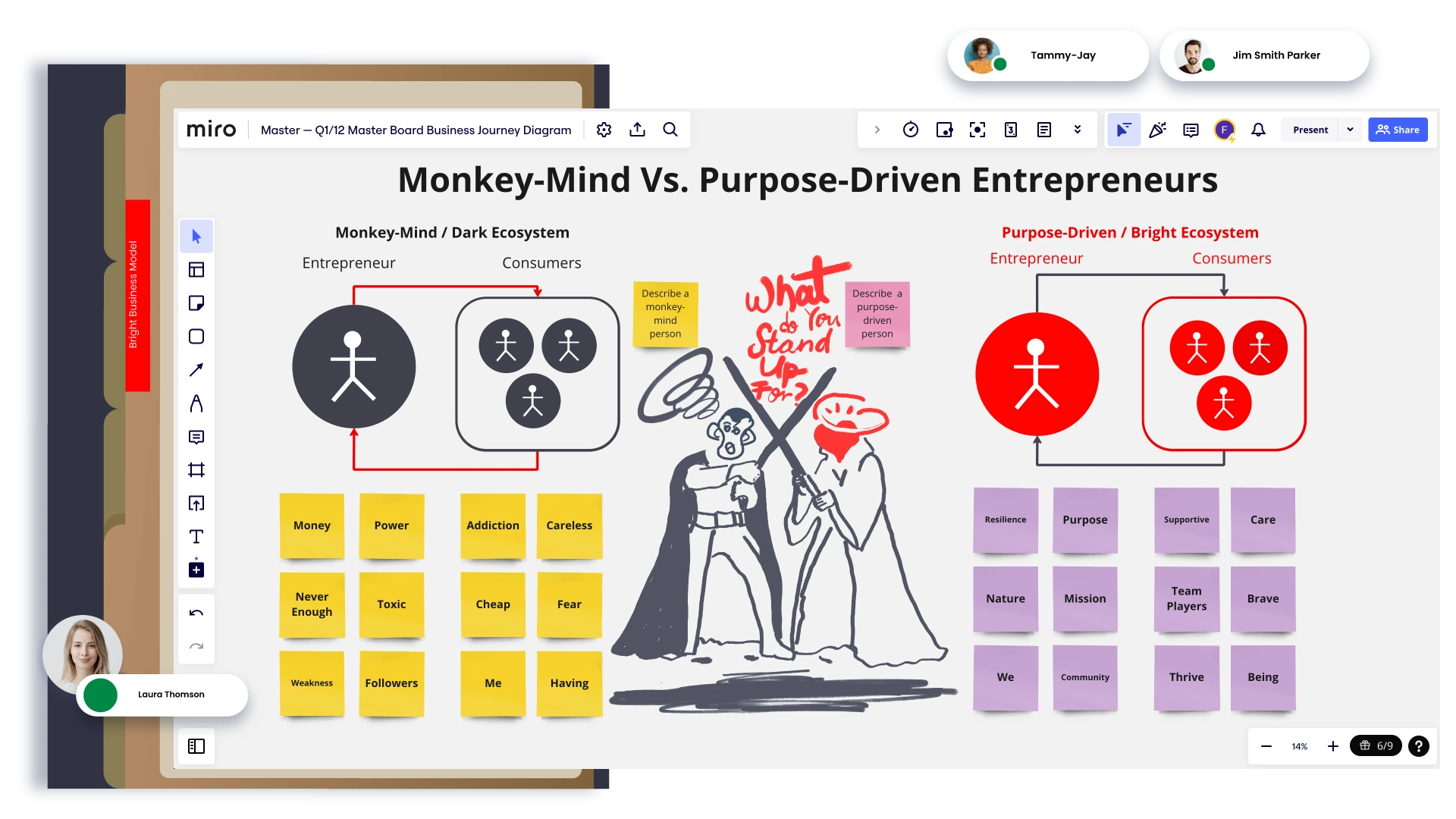 Bright Business Model -The Why